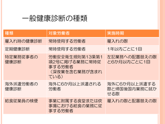 一般健康診断の種類