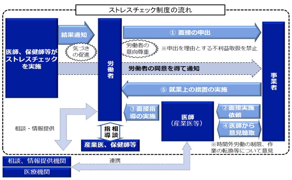 独立行政法人海上技術安全研究所にてメンタルヘルス講演を行いました。