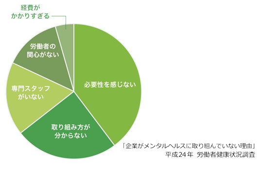 平成24年労働者健康状況調査