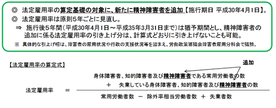 法定雇用率の算定基礎の対象