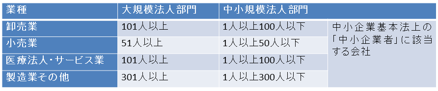 健康経営優良法人認定サポート