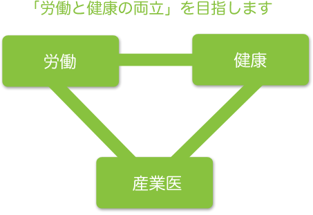 労働と健康の両立を目指します